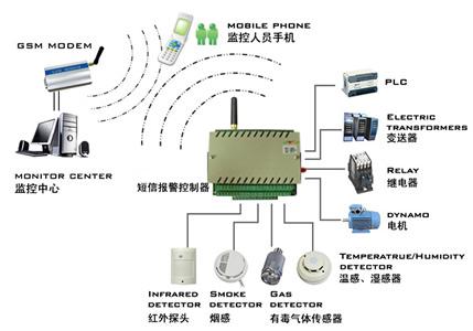 gprs system